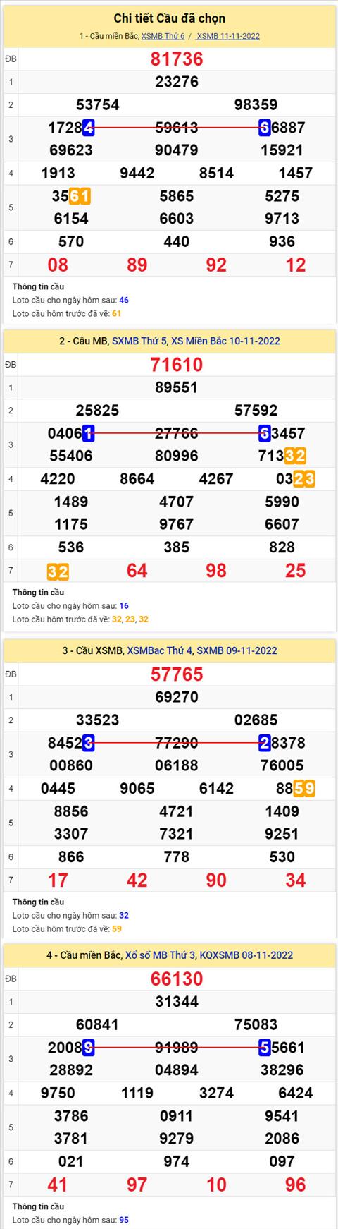 Phan tich XSMB 1211 thu 7 - Tham khao XSMB thu 7 ngay 1211 hinh anh 2