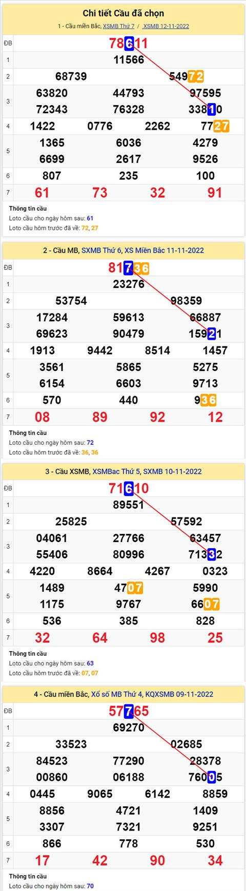 Phân tích XSMB 1311 chủ nhật - Tham khảo XSMB chủ nhật ngày 1311 hình ảnh 2 Phan tich XSMB 1311 chu nhat - Tham khao XSMB chu nhat ngay 1311 hinh anh 2