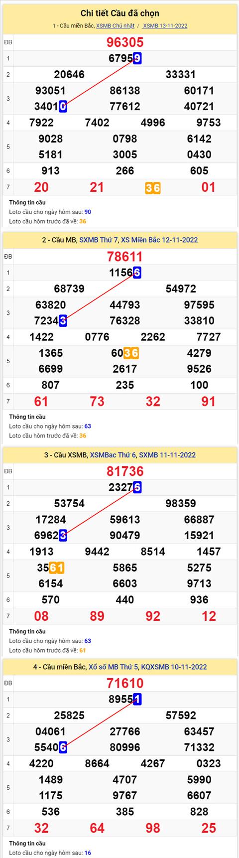 Phân tích XSMB 1411 thứ 2 - Tham khảo XSMB thứ 2 ngày 1411 hình ảnh 2 Phan tich XSMB 1411 thu 2 - Tham khao XSMB thu 2 ngay 1411 hinh anh 2