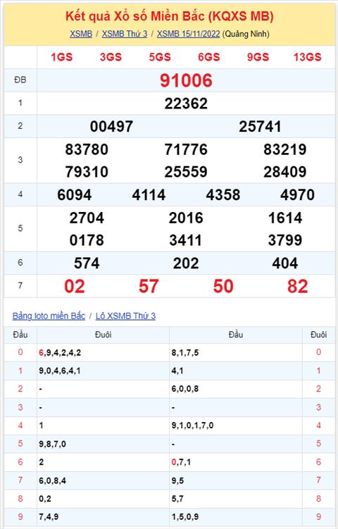 Binh luan KQXSMB 15112022 da sau ngay lien tiep dac biet ve xiu hinh anh 2