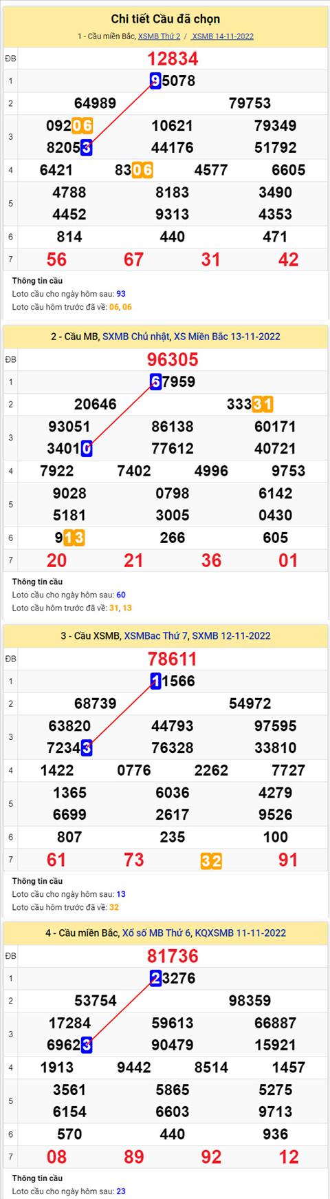 Phân tích XSMB 1511 thứ 3 - Tham khảo XSMB thứ 3 ngày 1511 hình ảnh 2 Phan tich XSMB 1511 thu 3 - Tham khao XSMB thu 3 ngay 1511 hinh anh 2