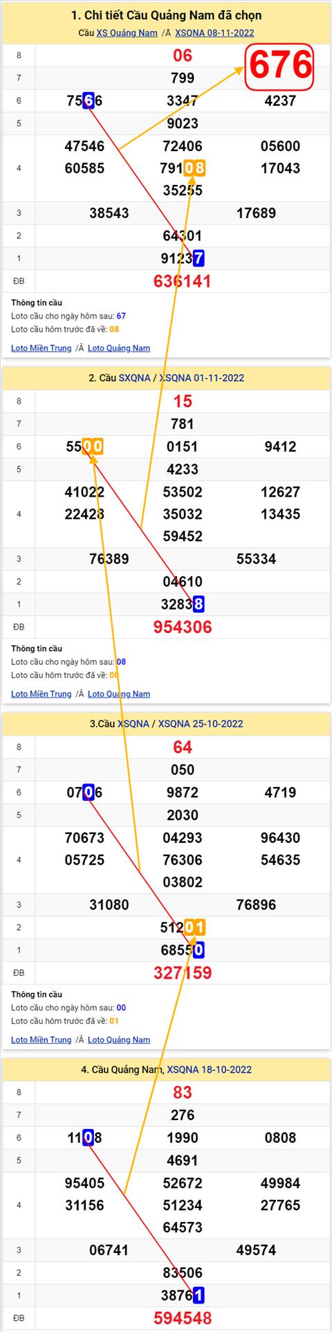 Thống kê XSMT 15112022 - Phân tích Xổ số Miền Trung 15-11 Thứ 3 hình ảnh 2 Thong ke XSMT 15112022 - Phan tich Xo so Mien Trung 15-11 Thu 3 hinh anh 2