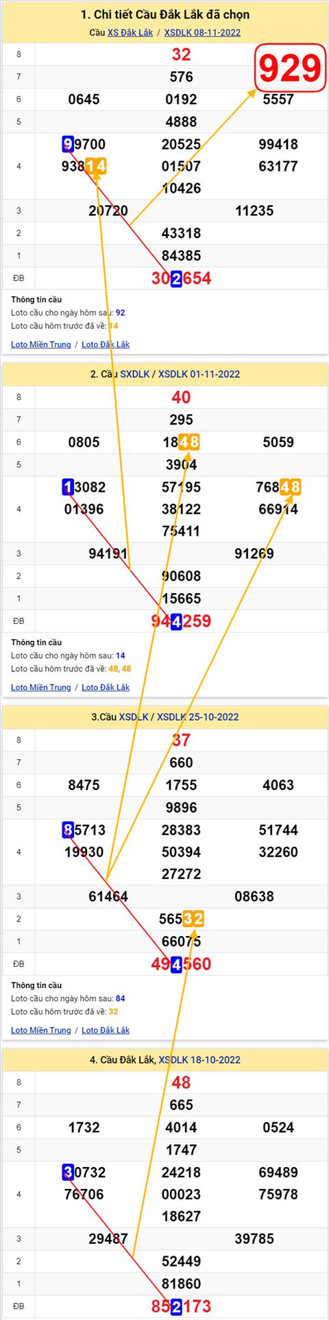 Thống kê XSMT 15112022 - Phân tích Xổ số Miền Trung 15-11 Thứ 3 hình ảnh Thong ke XSMT 15112022 - Phan tich Xo so Mien Trung 15-11 Thu 3 hinh anh