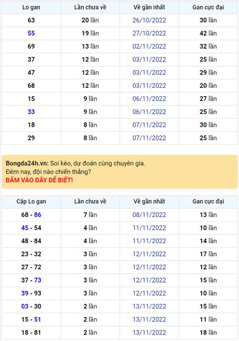 Binh luan KQXSMB 16112022 on gioi dac biet da ve tai hinh anh