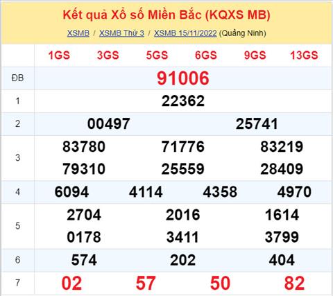 Phan tich XSMB 1611 thu 4 - Tham khao XSMB thu 4 ngay 1611 hinh anh