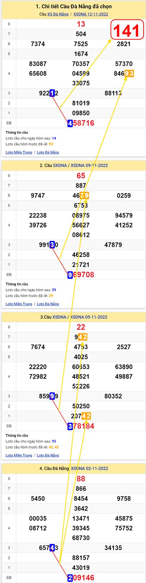 Thống kê XSMT 16112022 - Phân tích Xổ số Miền Trung 16-11 Thứ 4 hình ảnh 2 Thong ke XSMT 16112022 - Phan tich Xo so Mien Trung 16-11 Thu 4 hinh anh 2