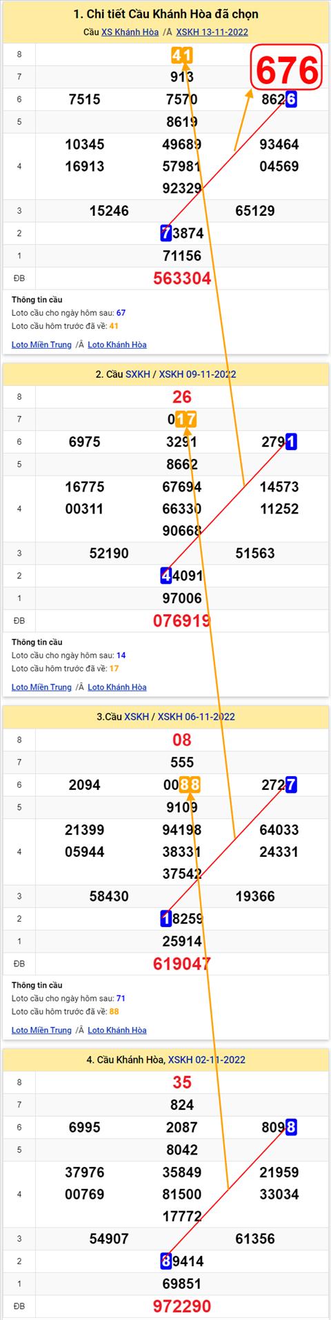 Thống kê XSMT 16112022 - Phân tích Xổ số Miền Trung 16-11 Thứ 4 hình ảnh Thong ke XSMT 16112022 - Phan tich Xo so Mien Trung 16-11 Thu 4 hinh anh