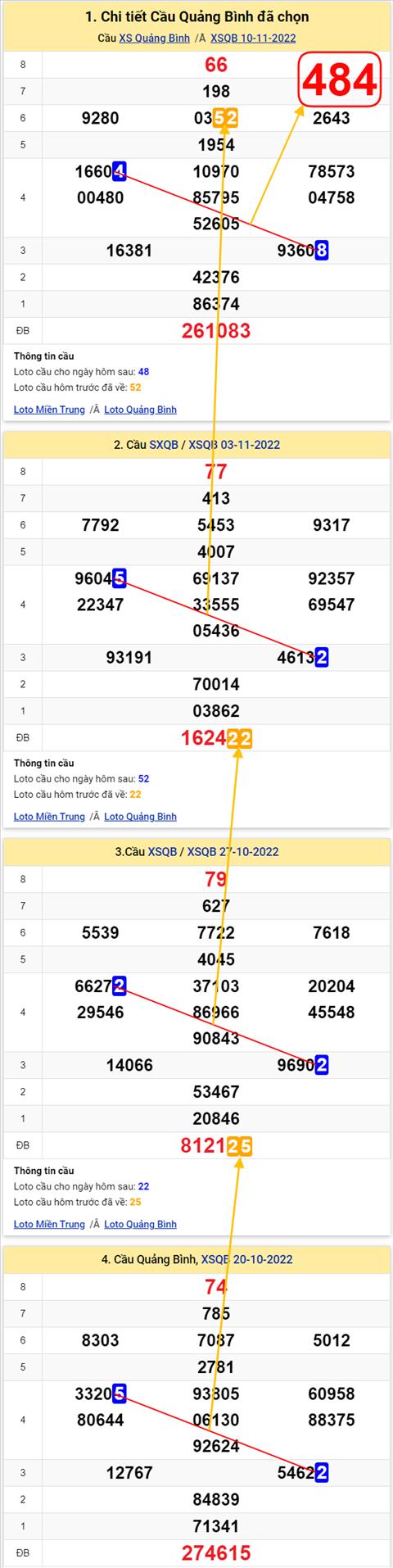 Thống kê XSMT 17112022 - Phân tích Xổ số Miền Trung 17-11 Thứ 5 hình ảnh 2 Thong ke XSMT 17112022 - Phan tich Xo so Mien Trung 17-11 Thu 5 hinh anh 2