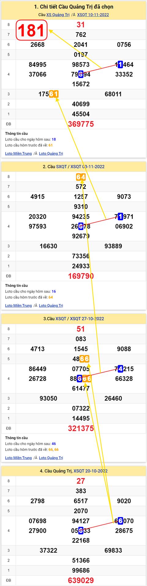 Thống kê XSMT 17112022 - Phân tích Xổ số Miền Trung 17-11 Thứ 5 hình ảnh 3 Thong ke XSMT 17112022 - Phan tich Xo so Mien Trung 17-11 Thu 5 hinh anh 3