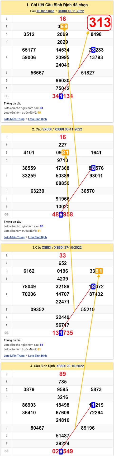 Thống kê XSMT 17112022 - Phân tích Xổ số Miền Trung 17-11 Thứ 5 hình ảnh Thong ke XSMT 17112022 - Phan tich Xo so Mien Trung 17-11 Thu 5 hinh anh