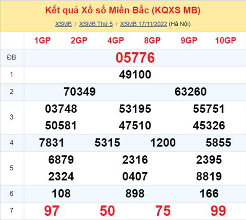 Phan tich XSMB 1811 thu 6 - Tham khao XSMB thu 6 ngay 1811 hinh anh
