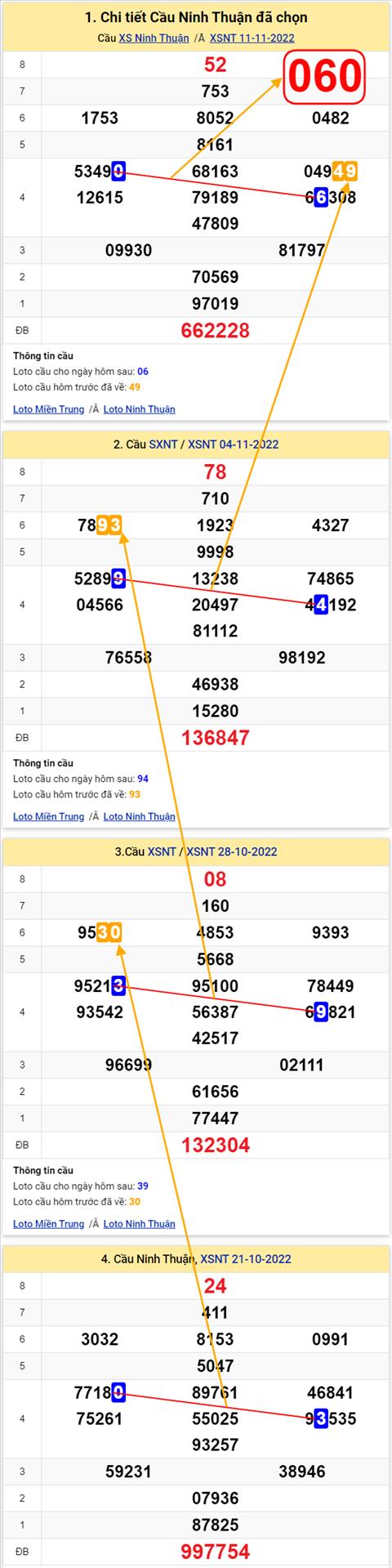 Thống kê XSMT 18112022 - Phân tích Xổ số Miền Trung 18-11 Thứ 6 hình ảnh 2 Thong ke XSMT 18112022 - Phan tich Xo so Mien Trung 18-11 Thu 6 hinh anh 2