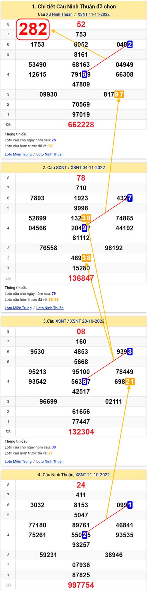 Thống kê XSMT 18112022 - Phân tích Xổ số Miền Trung 18-11 Thứ 6 hình ảnh Thong ke XSMT 18112022 - Phan tich Xo so Mien Trung 18-11 Thu 6 hinh anh