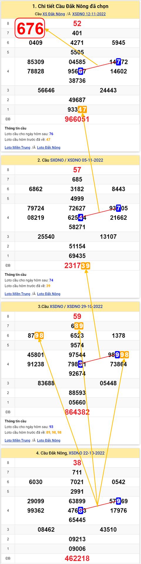 Thống kê XSMT 19112022 - Phân tích Xổ số Miền Trung 19-11 Thứ 7 hình ảnh 2 Thong ke XSMT 19112022 - Phan tich Xo so Mien Trung 19-11 Thu 7 hinh anh 2