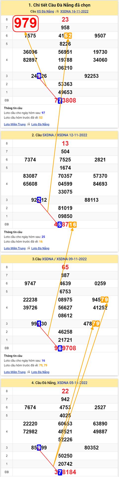 Thống kê XSMT 19112022 - Phân tích Xổ số Miền Trung 19-11 Thứ 7 hình ảnh 3 Thong ke XSMT 19112022 - Phan tich Xo so Mien Trung 19-11 Thu 7 hinh anh 3