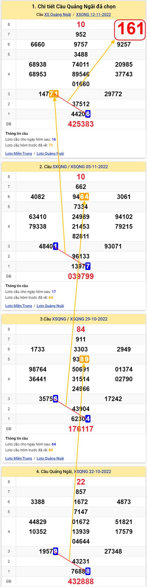 Thống kê XSMT 19112022 - Phân tích Xổ số Miền Trung 19-11 Thứ 7 hình ảnh Thong ke XSMT 19112022 - Phan tich Xo so Mien Trung 19-11 Thu 7 hinh anh