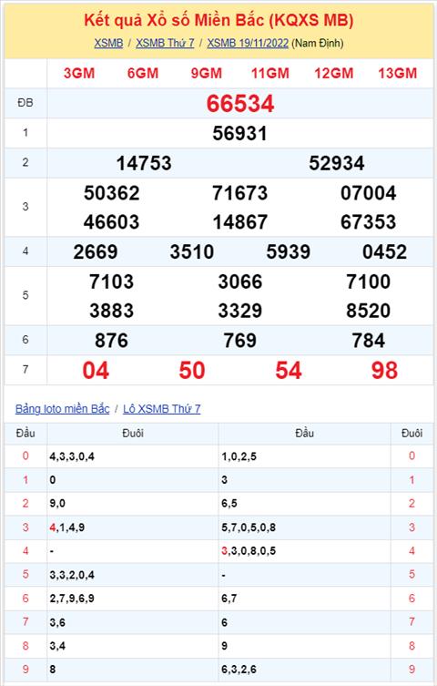 Binh luan KQXSMB 19112022 dac biet da quay lai ve xiu hinh anh 2