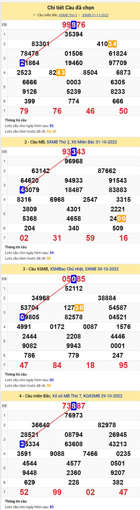 Phân tích XSMB 211 thứ 4 - Tham khảo XSMB thứ 4 ngày 211 hình ảnh 2 Phan tich XSMB 211 thu 4 - Tham khao XSMB thu 4 ngay 211 hinh anh 2