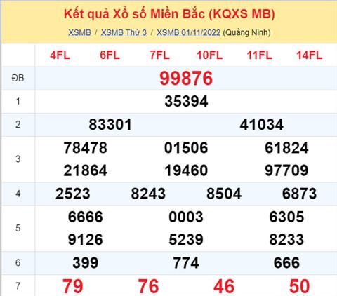 Phân tích XSMB 211 thứ 4 - Tham khảo XSMB thứ 4 ngày 211 hình ảnh Phan tich XSMB 211 thu 4 - Tham khao XSMB thu 4 ngay 211 hinh anh