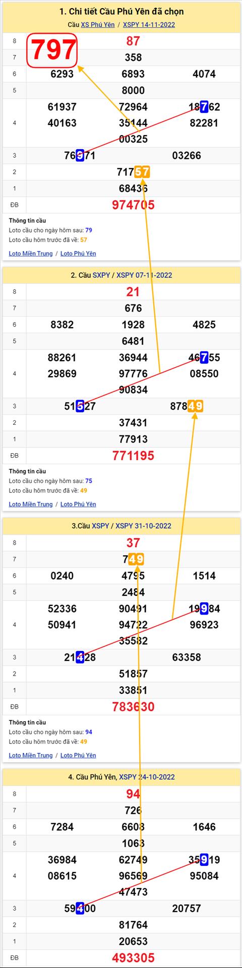 Thống kê XSMT 21112022 - Phân tích Xổ số Miền Trung 21-11 Thứ 2 hình ảnh 2 Thong ke XSMT 21112022 - Phan tich Xo so Mien Trung 21-11 Thu 2 hinh anh 2