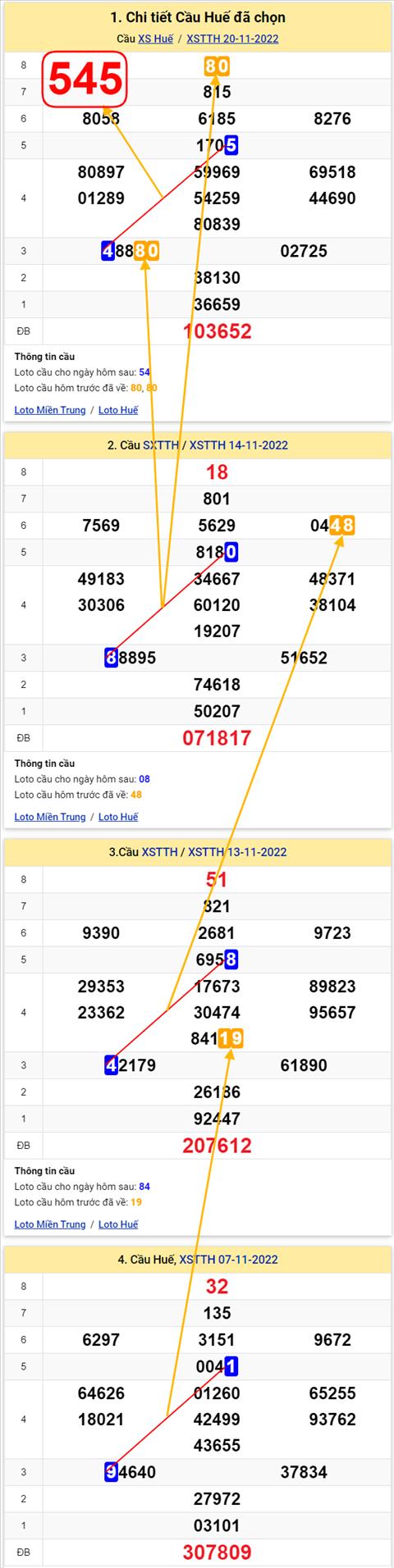 Thống kê XSMT 21112022 - Phân tích Xổ số Miền Trung 21-11 Thứ 2 hình ảnh Thong ke XSMT 21112022 - Phan tich Xo so Mien Trung 21-11 Thu 2 hinh anh