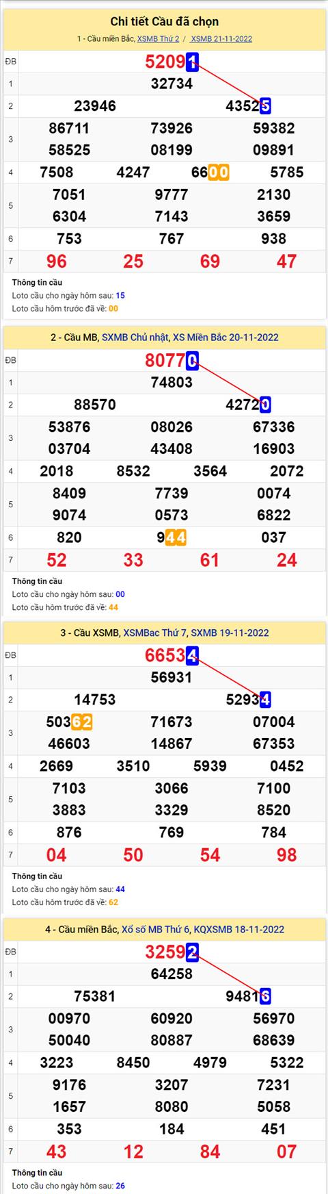 Phân tích XSMB 2211 thứ 3 - Tham khảo XSMB thứ 3 ngày 2211 hình ảnh 2 Phan tich XSMB 2211 thu 3 - Tham khao XSMB thu 3 ngay 2211 hinh anh 2