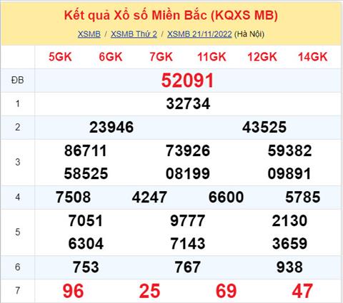 Phân tích XSMB 2211 thứ 3 - Tham khảo XSMB thứ 3 ngày 2211 hình ảnh Phan tich XSMB 2211 thu 3 - Tham khao XSMB thu 3 ngay 2211 hinh anh