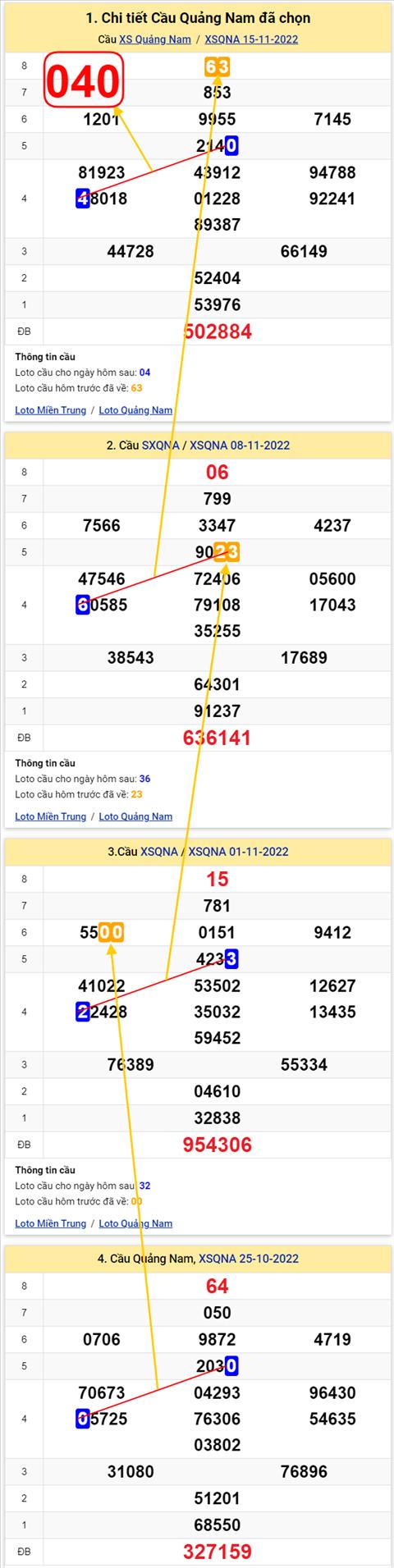 Thống kê XSMT 22112022 - Phân tích Xổ số Miền Trung 22-11 Thứ 3 hình ảnh 2 Thong ke XSMT 22112022 - Phan tich Xo so Mien Trung 22-11 Thu 3 hinh anh 2