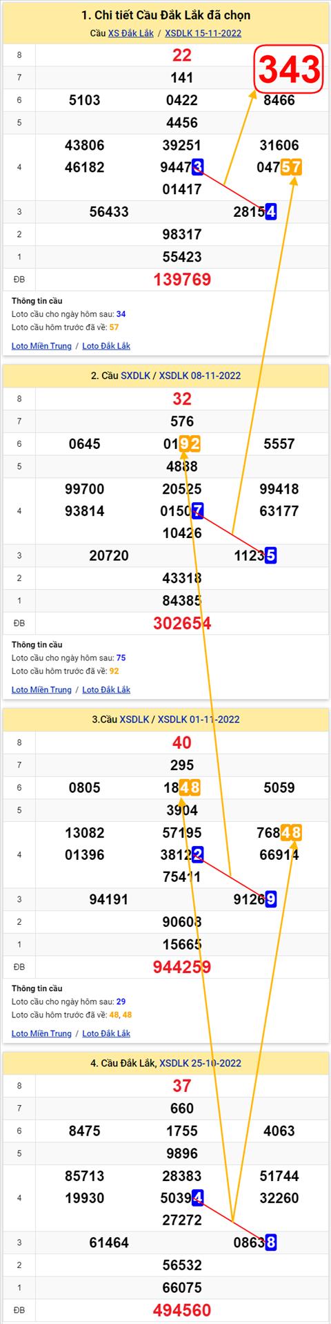 Thống kê XSMT 22112022 - Phân tích Xổ số Miền Trung 22-11 Thứ 3 hình ảnh Thong ke XSMT 22112022 - Phan tich Xo so Mien Trung 22-11 Thu 3 hinh anh