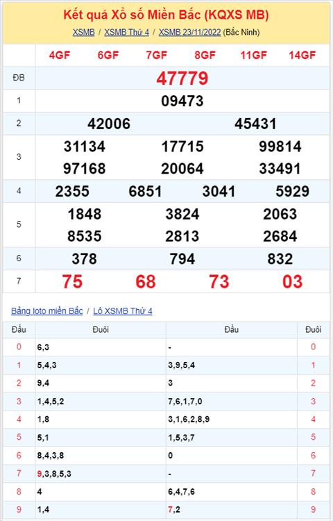 Binh luan KQXSMB 23112022 duoi 9 ve o giai dac biet lien tiep 2 ngay hinh anh 2