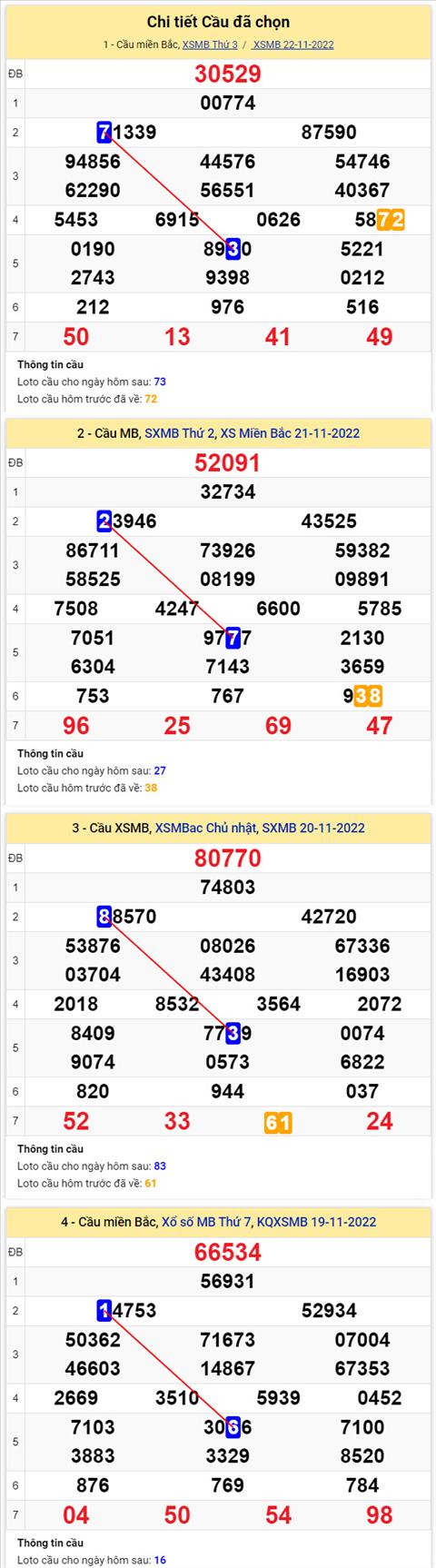 Phân tích XSMB 2311 thứ 4 - Tham khảo XSMB thứ 4 ngày 2311 hình ảnh 2 Phan tich XSMB 2311 thu 4 - Tham khao XSMB thu 4 ngay 2311 hinh anh 2