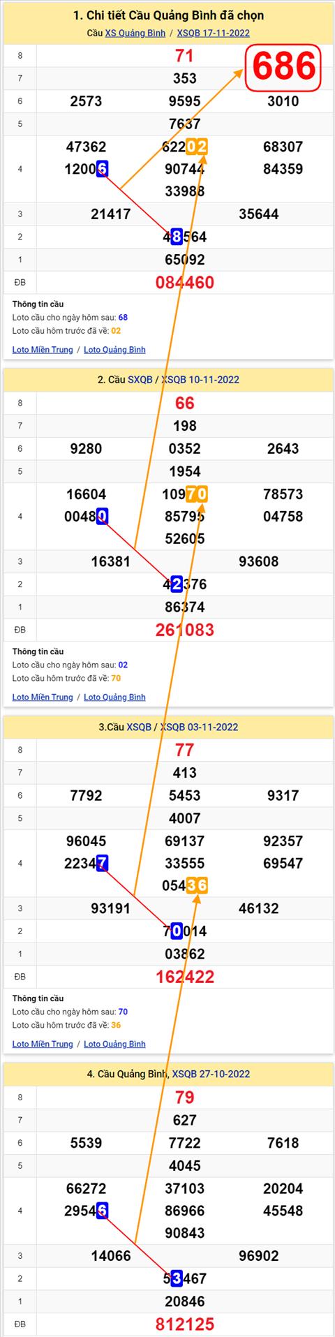 Thống kê XSMT 24112022 - Phân tích Xổ số Miền Trung 24-11 Thứ 5 hình ảnh 2 Thong ke XSMT 24112022 - Phan tich Xo so Mien Trung 24-11 Thu 5 hinh anh 2
