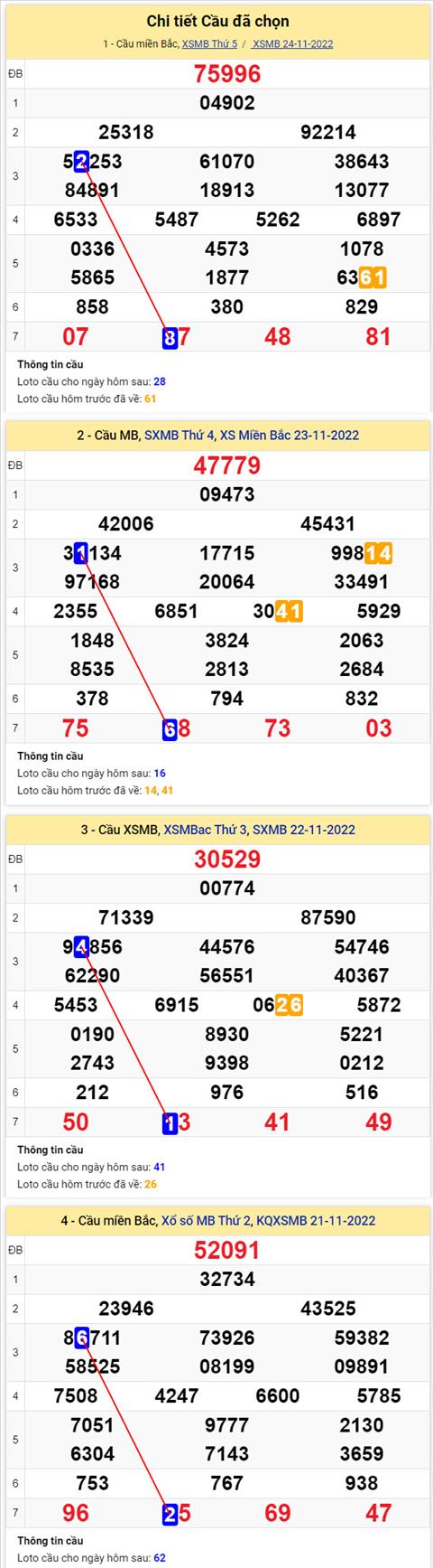 Phan tich XSMB 2511 thu 6 - Tham khao XSMB thu 6 ngay 2511 hinh anh 2