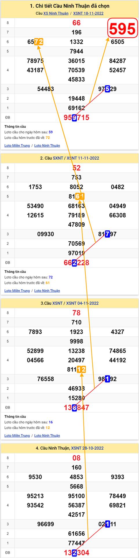 Thống kê XSMT 25112022 - Phân tích Xổ số Miền Trung 25-11 Thứ 6 hình ảnh Thong ke XSMT 25112022 - Phan tich Xo so Mien Trung 25-11 Thu 6 hinh anh