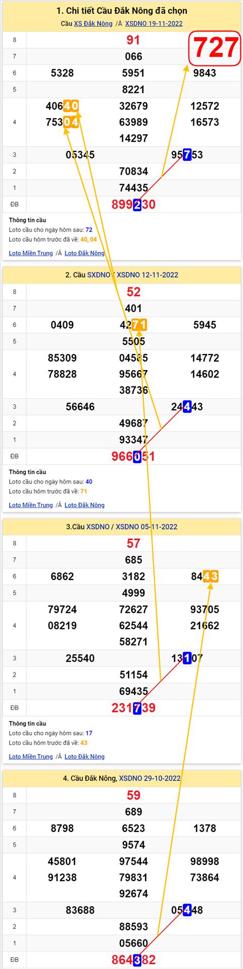 Thống kê XSMT 26112022 - Phân tích Xổ số Miền Trung 26-11 Thứ 7 hình ảnh 2 Thong ke XSMT 26112022 - Phan tich Xo so Mien Trung 26-11 Thu 7 hinh anh 2