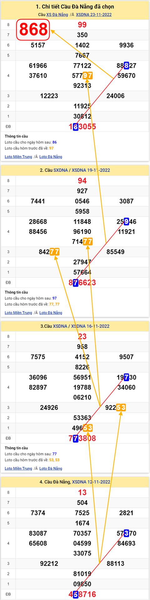 Thống kê XSMT 26112022 - Phân tích Xổ số Miền Trung 26-11 Thứ 7 hình ảnh 3 Thong ke XSMT 26112022 - Phan tich Xo so Mien Trung 26-11 Thu 7 hinh anh 3