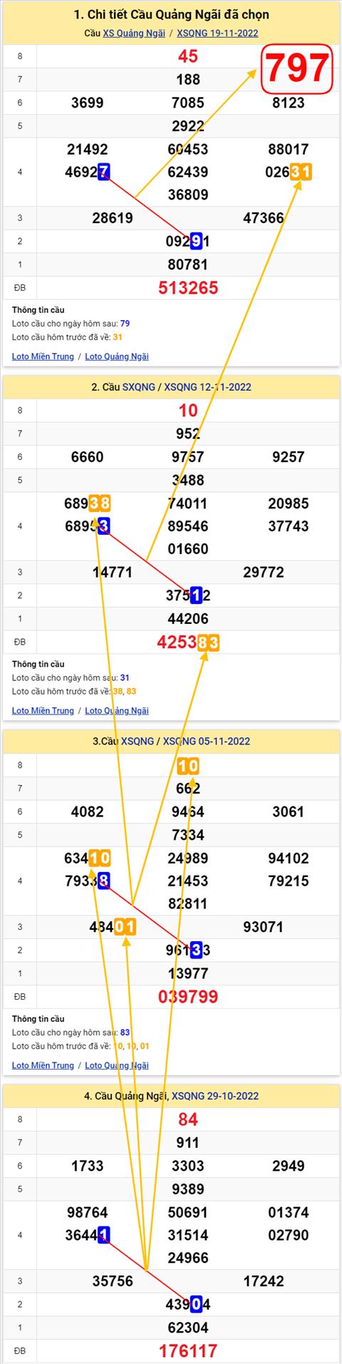 Thống kê XSMT 26112022 - Phân tích Xổ số Miền Trung 26-11 Thứ 7 hình ảnh Thong ke XSMT 26112022 - Phan tich Xo so Mien Trung 26-11 Thu 7 hinh anh