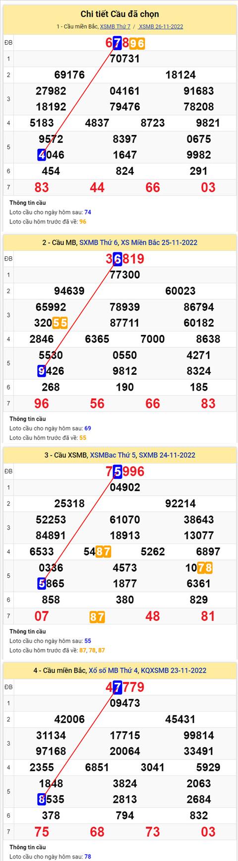 Phân tích XSMB 2711 chủ nhật - Tham khảo XSMB chủ nhật ngày 2711 hình ảnh 2 Phan tich XSMB 2711 chu nhat - Tham khao XSMB chu nhat ngay 2711 hinh anh 2