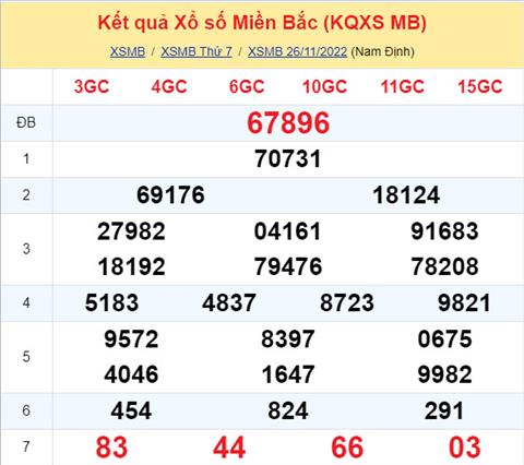 Phân tích XSMB 2711 chủ nhật - Tham khảo XSMB chủ nhật ngày 2711 hình ảnh Phan tich XSMB 2711 chu nhat - Tham khao XSMB chu nhat ngay 2711 hinh anh