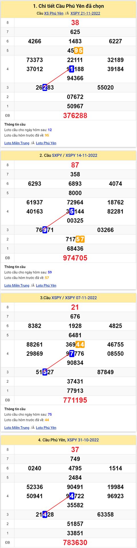 Thống kê XSMT 28112022 - Phân tích Xổ số Miền Trung 28-11 Thứ 2 hình ảnh 2 Thong ke XSMT 28112022 - Phan tich Xo so Mien Trung 28-11 Thu 2 hinh anh 2