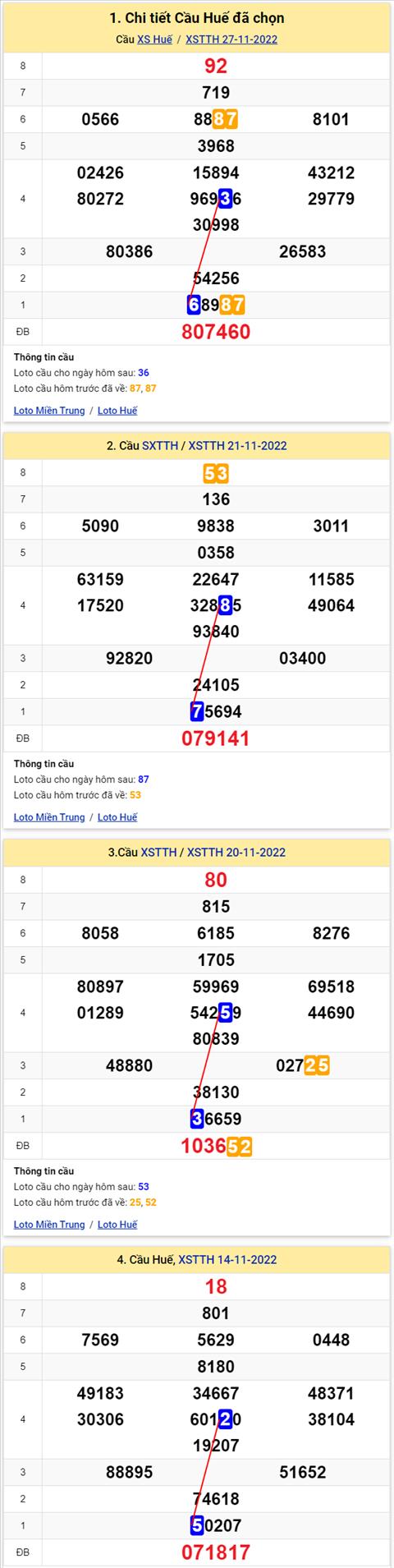 Thống kê XSMT 28112022 - Phân tích Xổ số Miền Trung 28-11 Thứ 2 hình ảnh Thong ke XSMT 28112022 - Phan tich Xo so Mien Trung 28-11 Thu 2 hinh anh