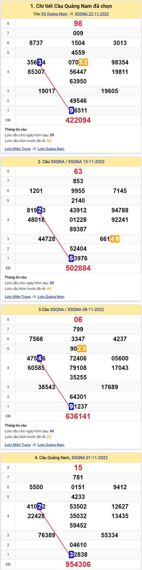 Thống kê XSMT 29112022 - Phân tích Xổ số Miền Trung 29-11 Thứ 3 hình ảnh 2 Thong ke XSMT 29112022 - Phan tich Xo so Mien Trung 29-11 Thu 3 hinh anh 2