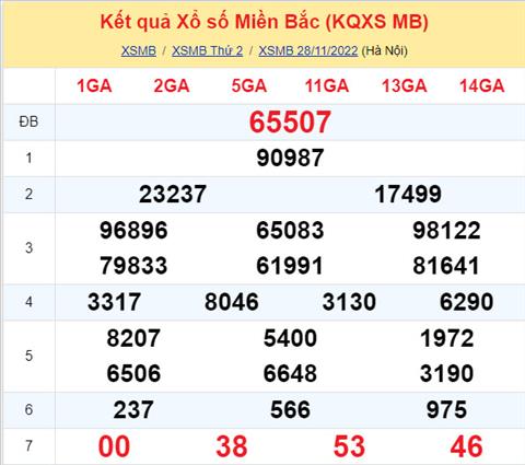 Phân Tích Xsmb 29/11 Thứ 3 - Tham Khảo Xsmb Thứ 3 Ngày 29/11