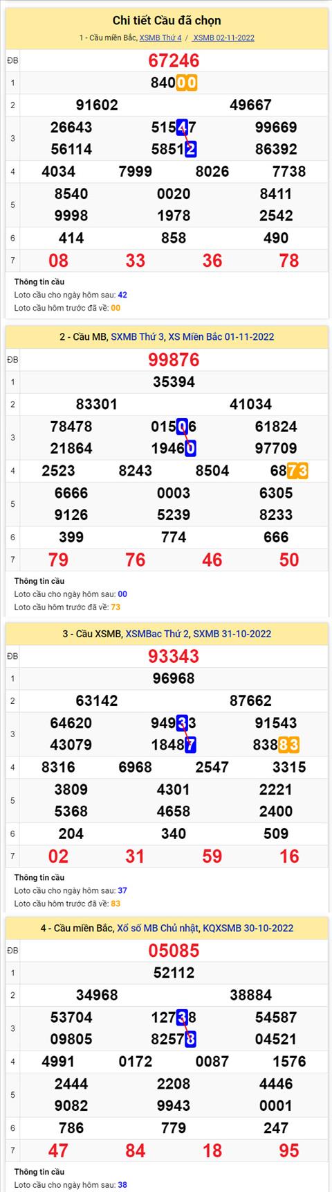 Phan tich XSMB 311 thu 5 - Tham khao XSMB thu 5 ngay 311 hinh anh 2