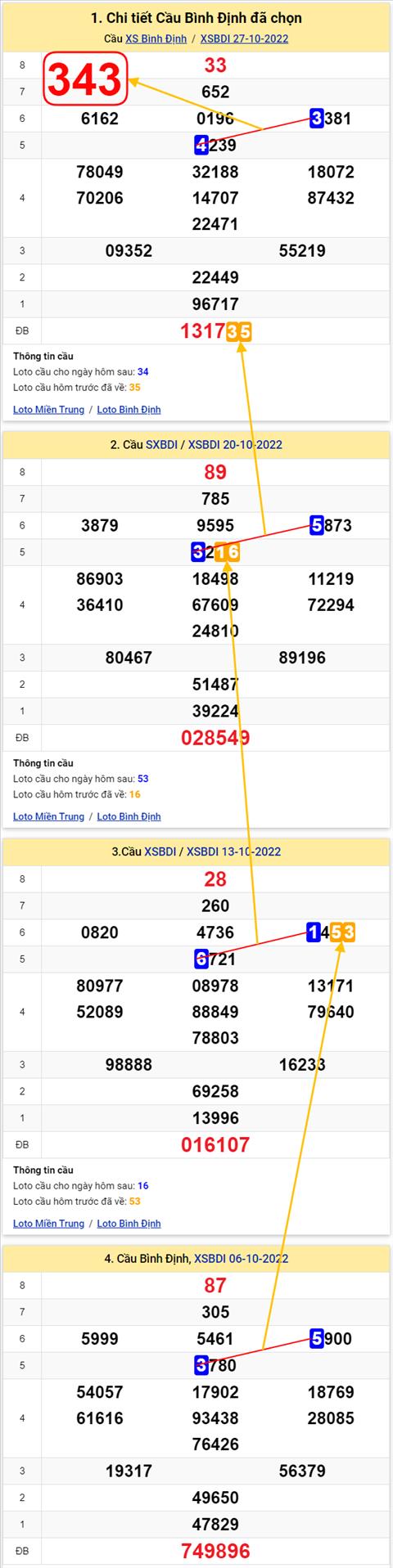 Thống kê XSMT 03112022 - Phân tích Xổ số Miền Trung 03-11 Thứ 5 hình ảnh Thong ke XSMT 03112022 - Phan tich Xo so Mien Trung 03-11 Thu 5 hinh anh