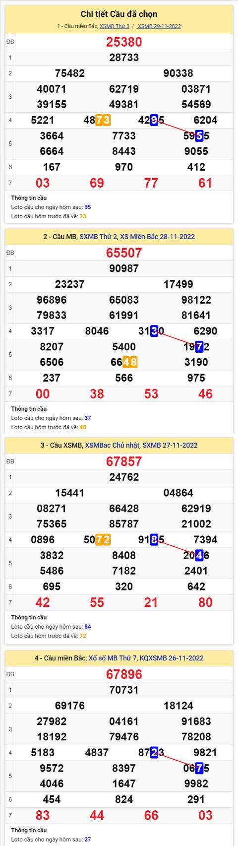 Phân tích XSMB 3011 thứ 4 - Tham khảo XSMB thứ 4 ngày 3011 hình ảnh 2 Phan tich XSMB 3011 thu 4 - Tham khao XSMB thu 4 ngay 3011 hinh anh 2