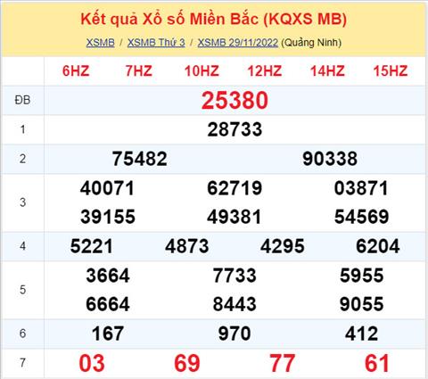 Phân tích XSMB 3011 thứ 4 - Tham khảo XSMB thứ 4 ngày 3011 hình ảnh Phan tich XSMB 3011 thu 4 - Tham khao XSMB thu 4 ngay 3011 hinh anh