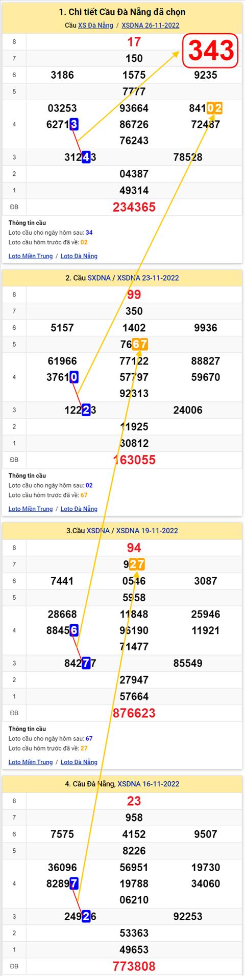 Thống kê XSMT 30112022 - Phân tích Xổ số Miền Trung 30-11 Thứ 4 hình ảnh 2 Thong ke XSMT 30112022 - Phan tich Xo so Mien Trung 30-11 Thu 4 hinh anh 2