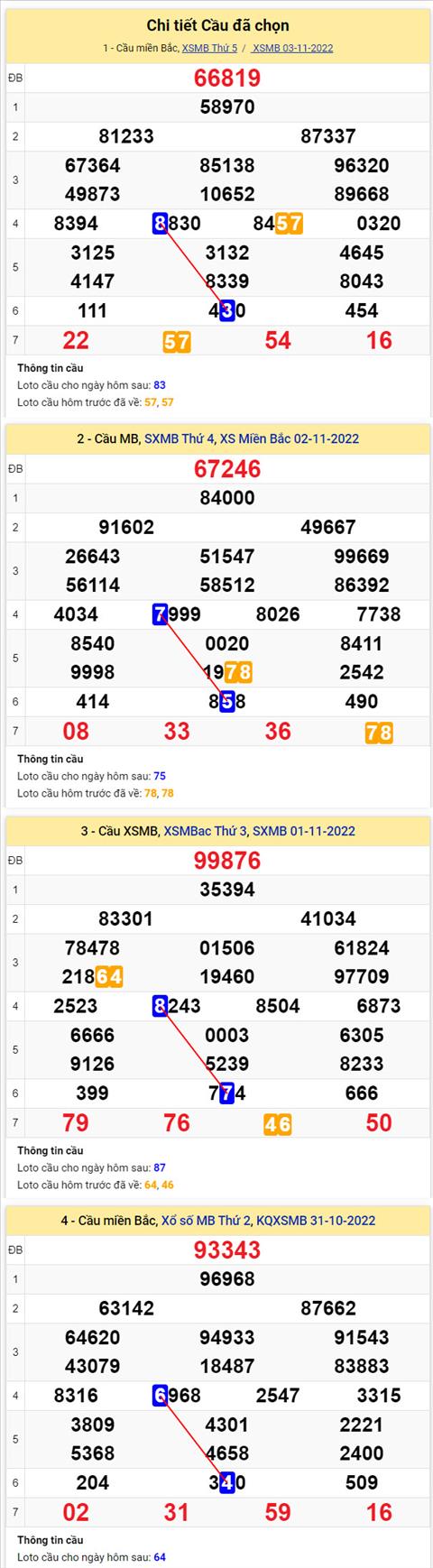 Phân tích XSMB 411 thứ 6 - Tham khảo XSMB thứ 6 ngày 411 hình ảnh 2 Phan tich XSMB 411 thu 6 - Tham khao XSMB thu 6 ngay 411 hinh anh 2
