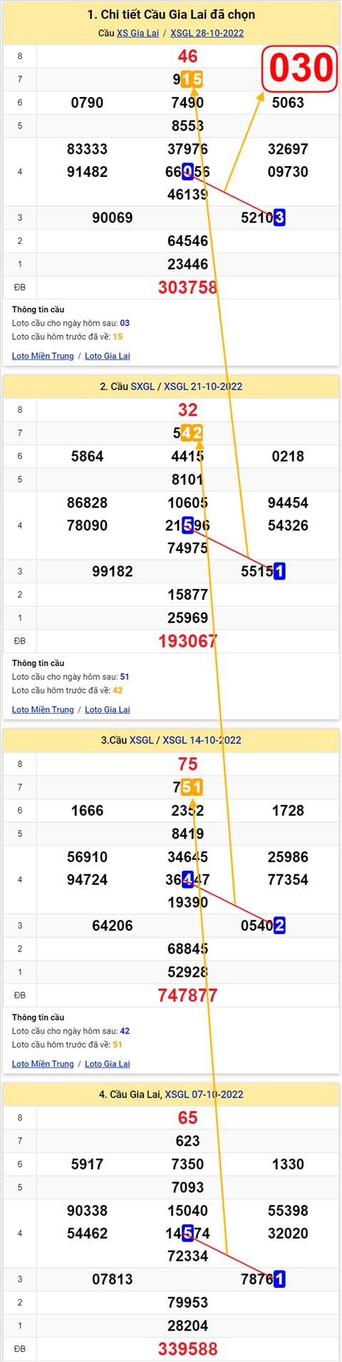 Thống kê XSMT 04112022 - Phân tích Xổ số Miền Trung 04-11 Thứ 6 hình ảnh 2 Thong ke XSMT 04112022 - Phan tich Xo so Mien Trung 04-11 Thu 6 hinh anh 2